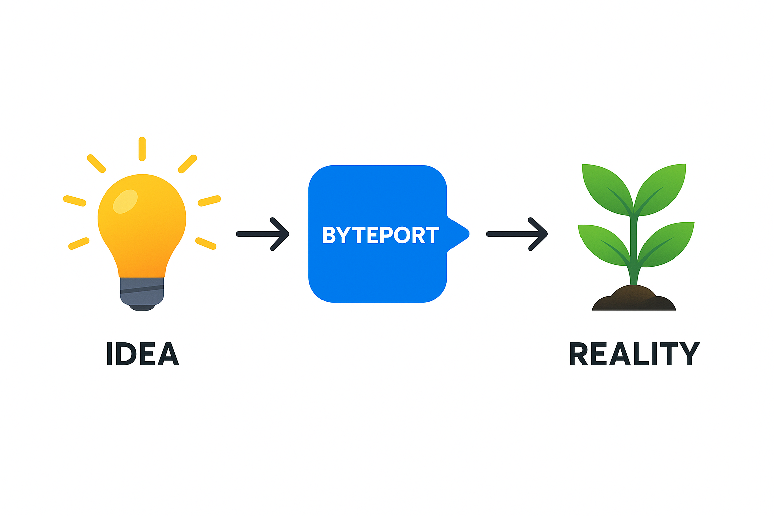 BytePort Digital Team